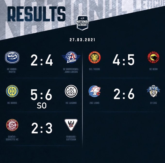 Résumés vidéo des matchs de la soirée en National League