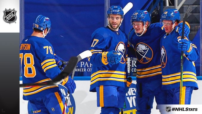 Les Sabres de Buffalo gagnent enfin après 18 défaites consécutives