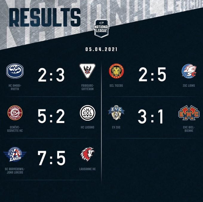 Résumés vidéo des matchs de l'après-midi en National League