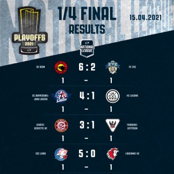 Résumés vidéo des matchs de la soirée en National League