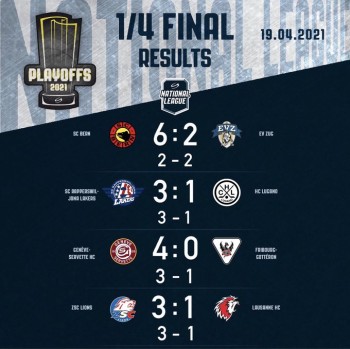 Résumés vidéo des matchs de la soirée en National League