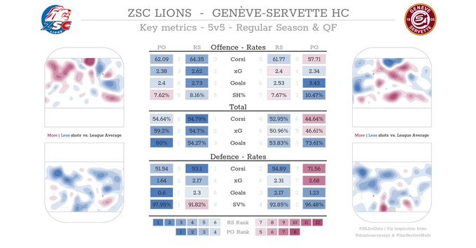 Un site pour suivre les analyses chiffrées et commentées de la fin de saison de National League