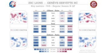 Un site pour suivre les analyses chiffrées et commentées de la fin de saison de National League