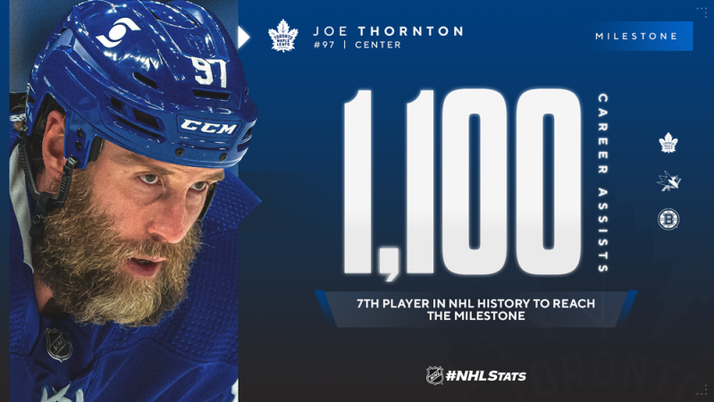 Deux autres marques importantes atteintes par Joe Thornton et Patrick Marleau