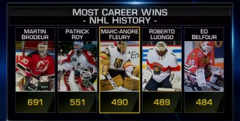 Marc-André Fleury grimpe au troisième rang des gardiens les plus victorieux de NHL