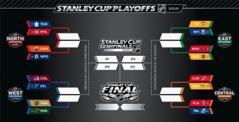 Le détail des affrontements du premier tour des séries des NHL