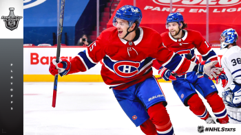 Quelques chiffres et un record autour du Canadien