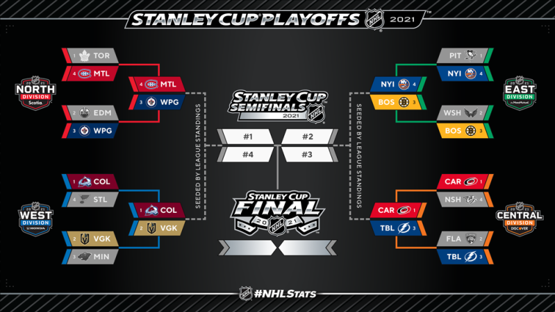 NHL : le tableau des play-offs et les horaires pour la suite
