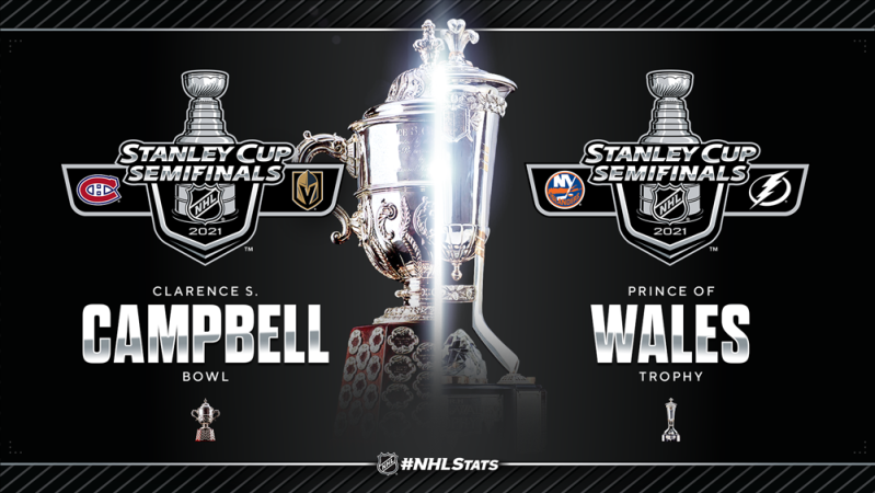 Le tableau complet des séries de NHL jusqu'ici