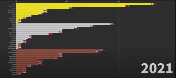 Toutes les médailles distribuées aux Mondiaux depuis 1920