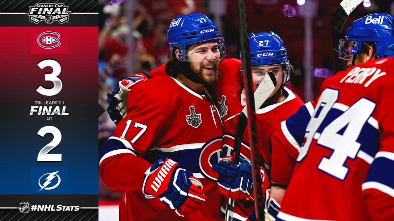 Quelques faits sur la victoire du Canadien