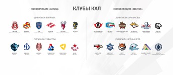 Le championnat de KHL débutera le 1er septembre