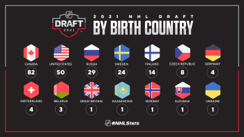 Chiffres et faits sur le draft 2021