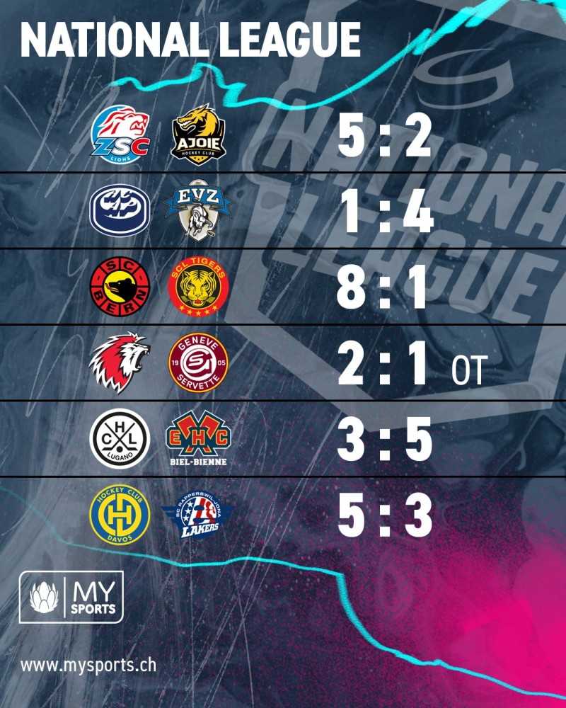 Résumés vidéo des matchs de la soirée en National League