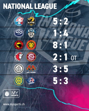 Résumés vidéo des matchs de la soirée en National League