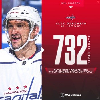 Alex Ovechkin grimpe déjà d'un rang dans l'histoire