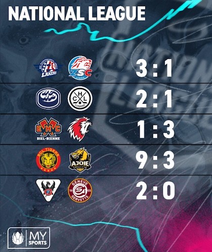 Résumés vidéo des matchs de la soirée en National League