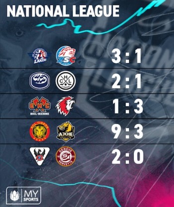 Résumés vidéo des matchs de la soirée en National League