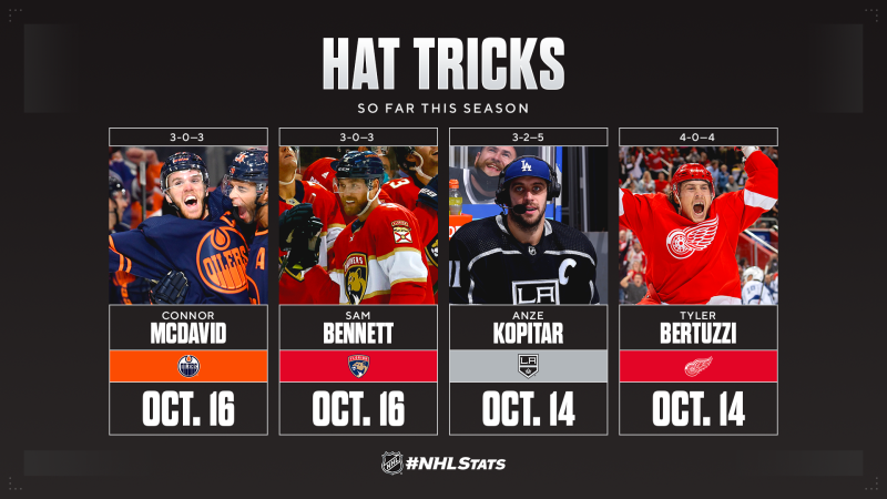 Déjà quatre hat tricks en ce début de saison de NHL et une belle marque de Connor McDavid