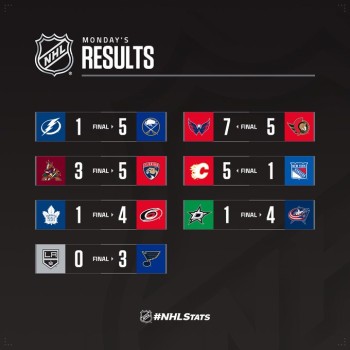 Quatre équipes de NHL sont toujours invaincues après cinq matchs
