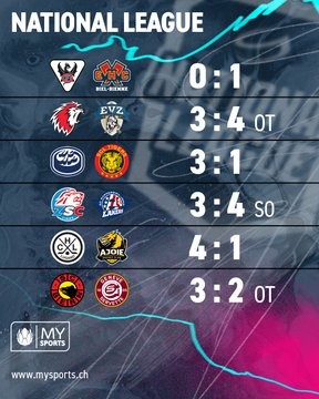 Résumés vidéo des matchs de la soirée en National League