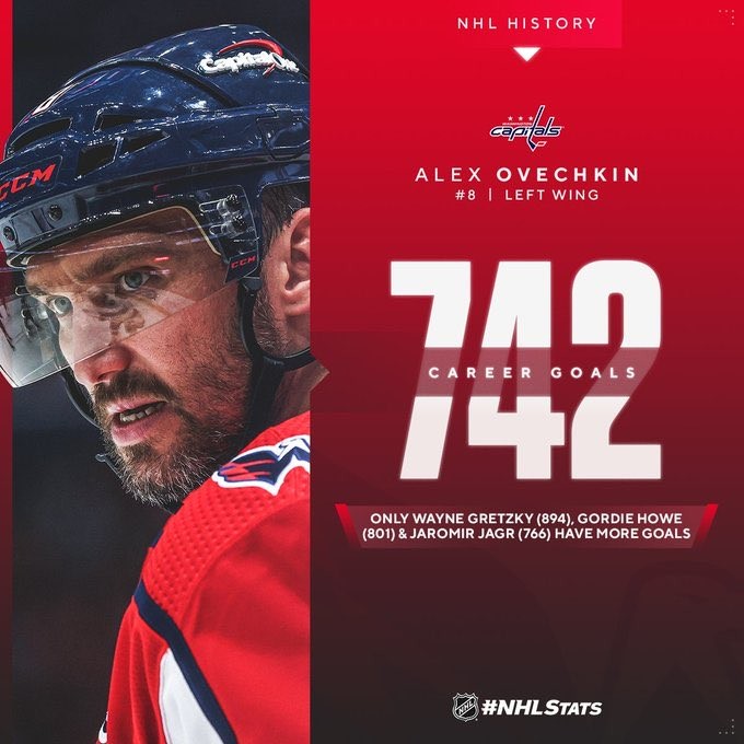 La course d'Alex Ovechkin au record de buts joliment imagée