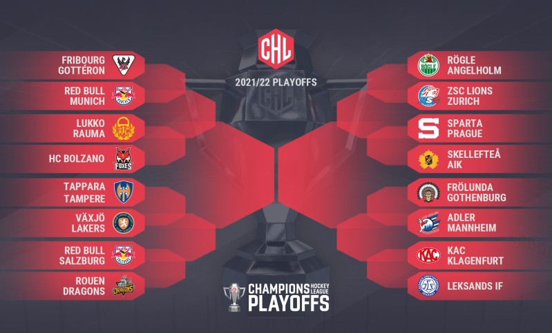 Tout ce qu'il faut savoir sur le format des play-offs de Champions Hockey League