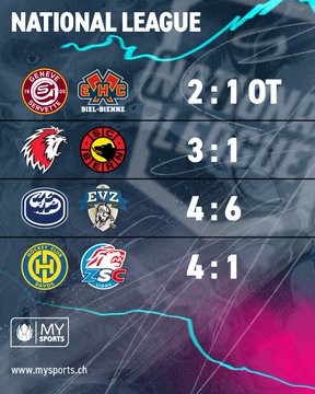 Résumés vidéo des matchs de la soirée en National League