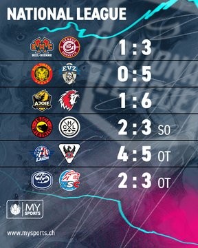 Résumés vidéo des matchs de la soirée en National League