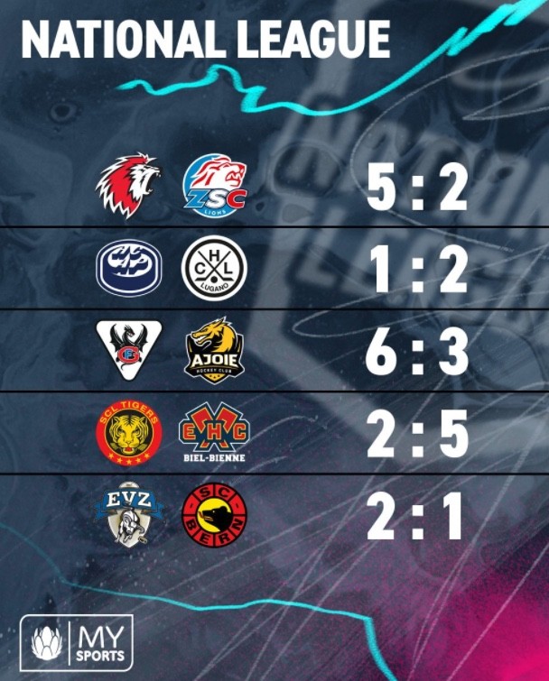 Résumés vidéo des matchs de la soirée en National League