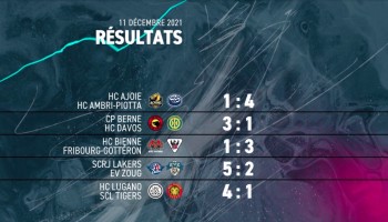 Résumés vidéo des matchs de la soirée en National League