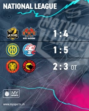 Résumés vidéo des matchs de l'après-midi en National League