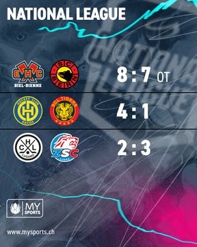 Résumés vidéo des matchs de la soirée en National League