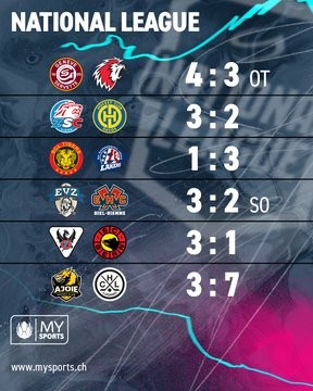 Résumés vidéo des matchs de la soirée en National League