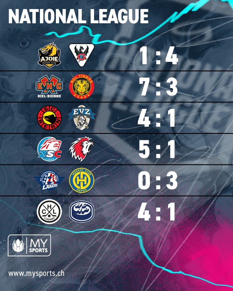 Résumé vidéo des matchs de la soirée en National League