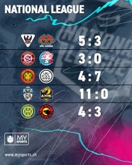 Résumé vidéo des matchs de la soirée en National League