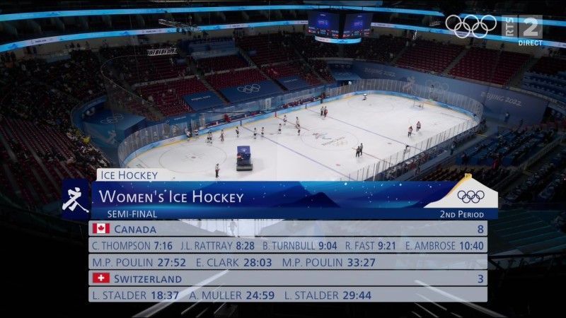 Le Canada explose déjà son record de buts aux Jeux Olympiques