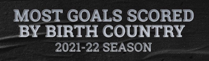 Nombre de points marqués cette saison en NHL selon le pays d'origine