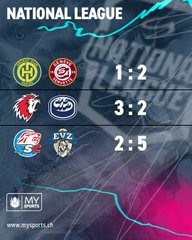 Résumé vidéo des matchs de la soirée en National League