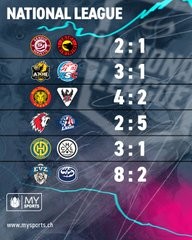 Résumé vidéo des matchs de la soirée en National League