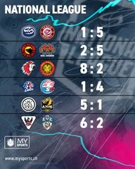 Résumé vidéo des matchs de la soirée en National League