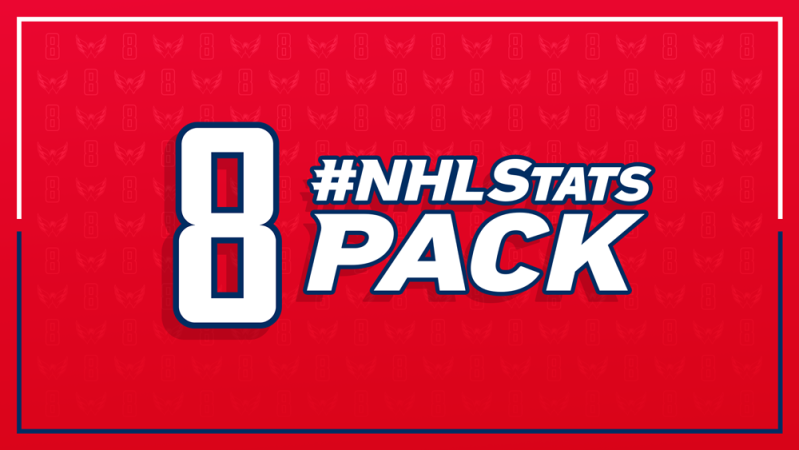 Quelques chiffres autour de la chasse au record d'Alex Ovechkin