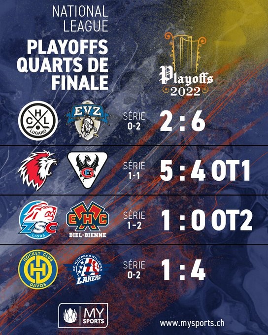 Résumé vidéo des matchs de la soirée en National League