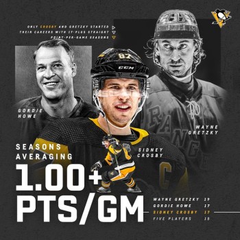 Deux nouvelles magnifiques marques atteintes par Sidney Crosby