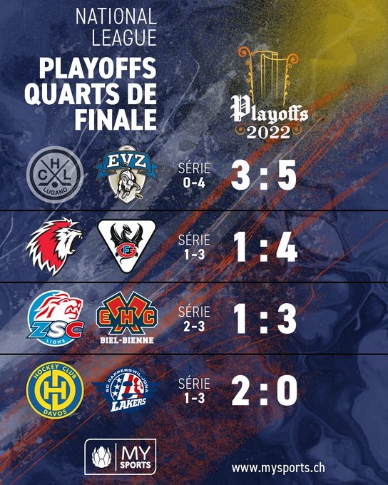 Résumé vidéo des matchs de la soirée en National League