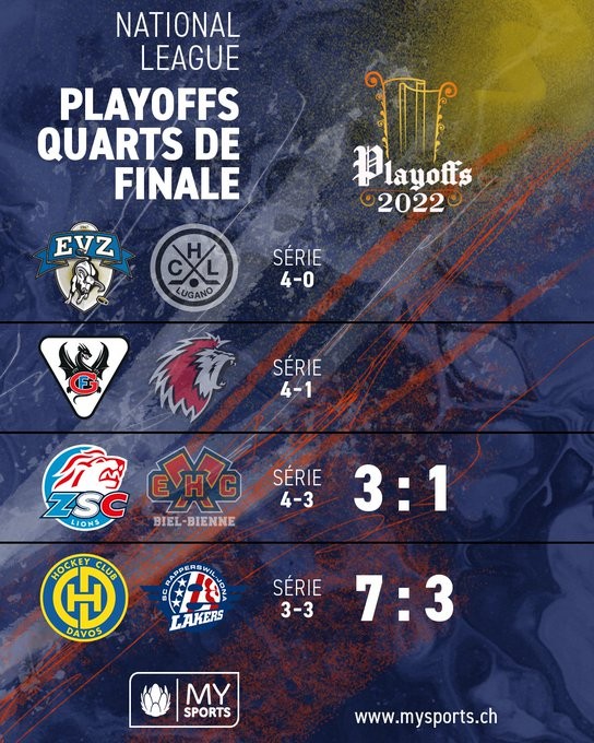 Résumé vidéo des matchs de la soirée en National League