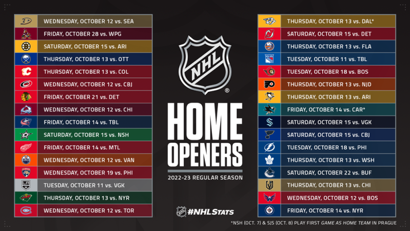 Les grandes lignes du calendrier de la prochaine saison de NHL