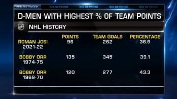 Vergleich zwischen Roman Josi und ... Bobby Orr