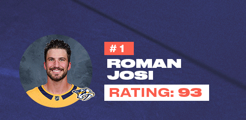 Am besten bewertete Verteidiger in NHL 23