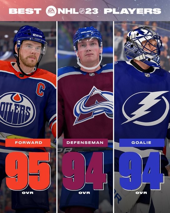 Top 50 der am besten bewerteten Spieler in NHL 23